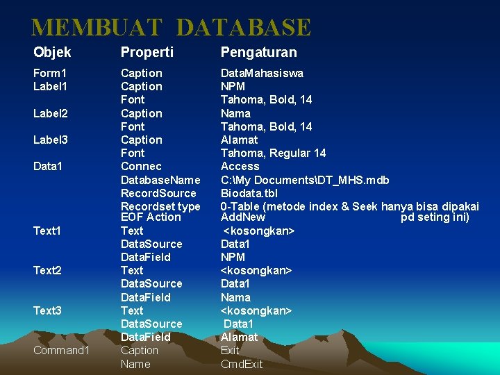 MEMBUAT DATABASE Objek Properti Pengaturan Form 1 Label 1 Caption Font Connec Database. Name