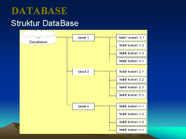 DATABASE Struktur Data. Base 