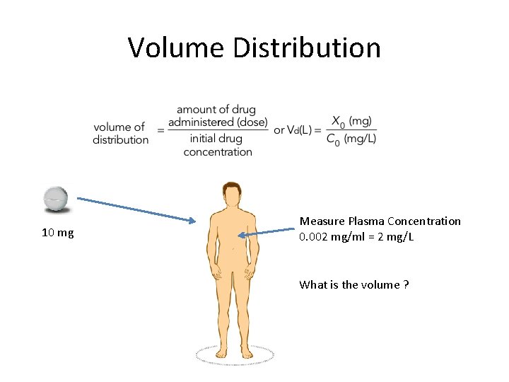 Volume Distribution 10 mg Measure Plasma Concentration 0. 002 mg/ml = 2 mg/L What