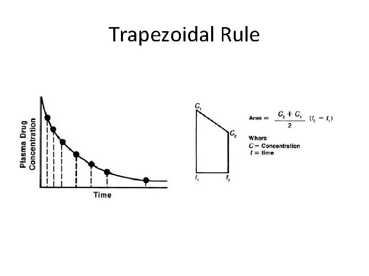 Trapezoidal Rule 
