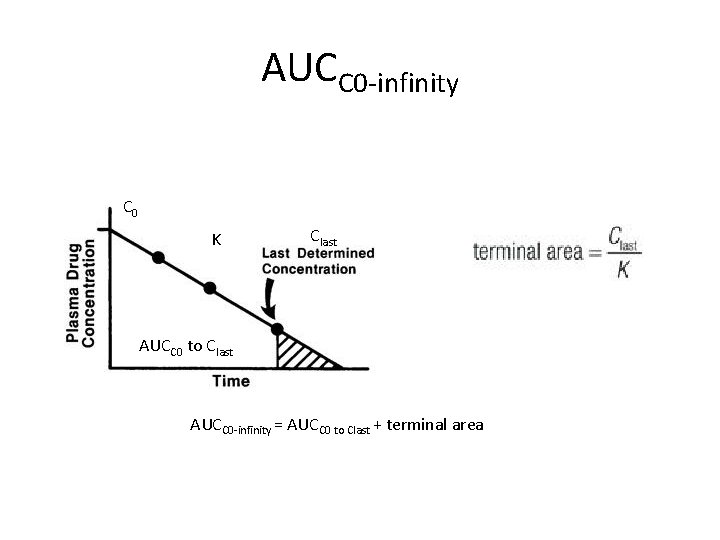 AUCC 0 -infinity C 0 K Clast AUCC 0 to Clast AUCC 0 -infinity