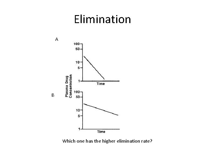 Elimination A B Which one has the higher elimination rate? 