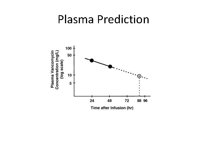 Plasma Prediction 