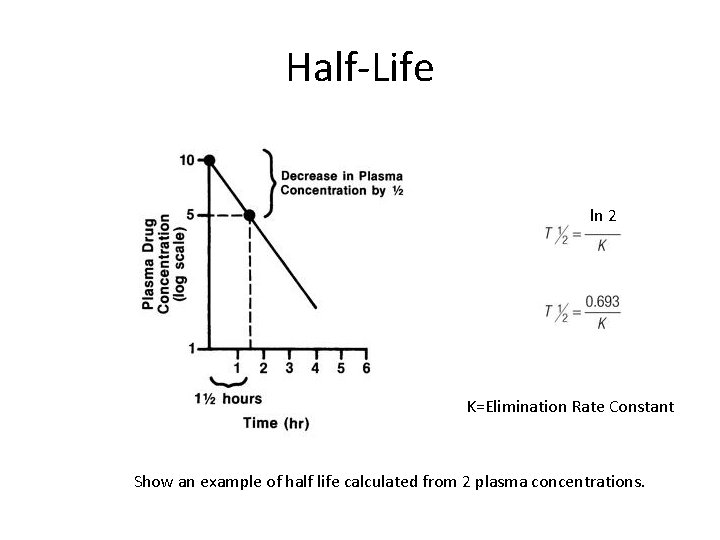 Half-Life ln 2 K=Elimination Rate Constant Show an example of half life calculated from