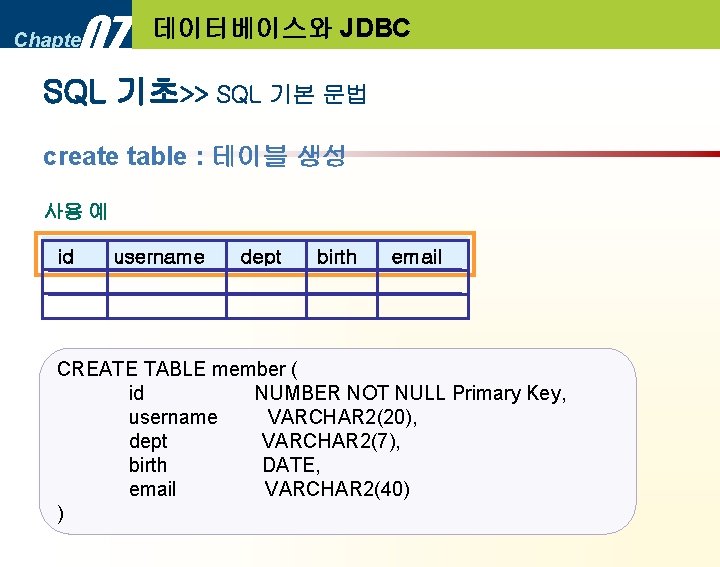 07 Chapter 데이터베이스와 JDBC SQL 기초>> SQL 기본 문법 create table : 테이블 생성