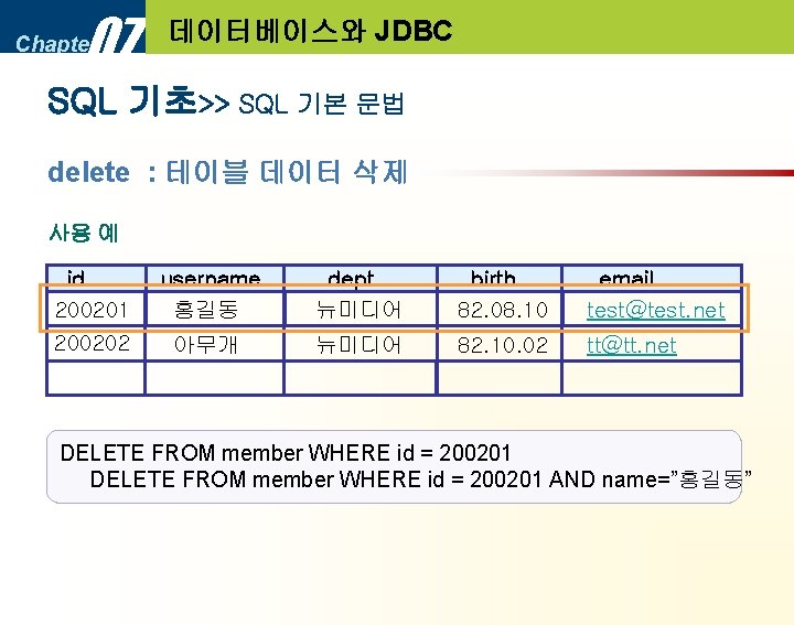 07 Chapter 데이터베이스와 JDBC SQL 기초>> SQL 기본 문법 delete : 테이블 데이터 삭제