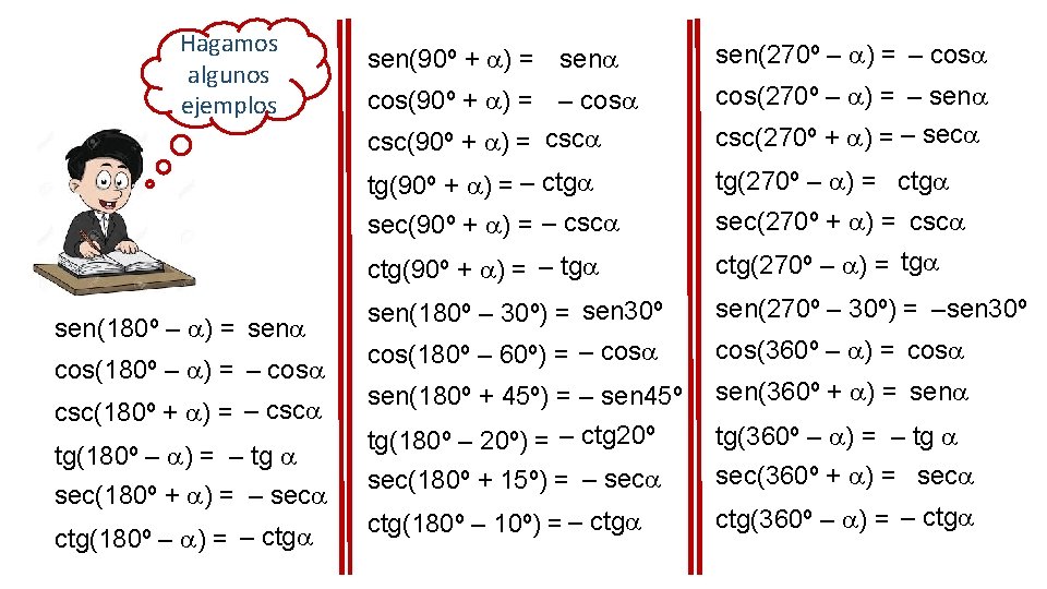 Hagamos algunos ejemplos sen(180º – ) = sen cos(180º – ) = – cos