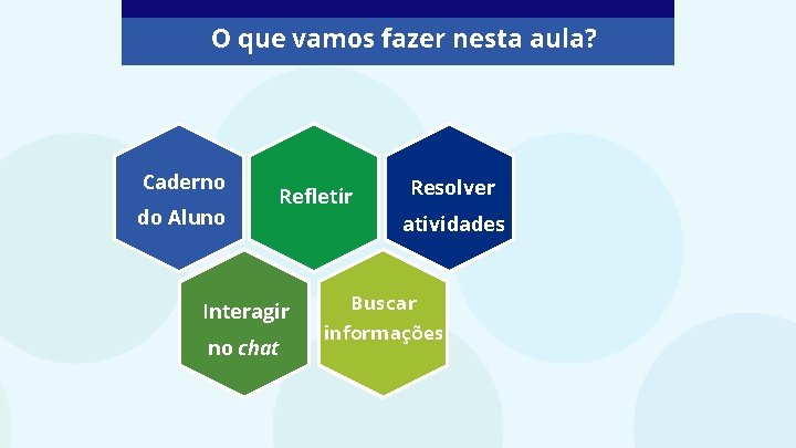 O que vamos fazer nesta aula? Caderno do Aluno Refletir Interagir no chat Resolver
