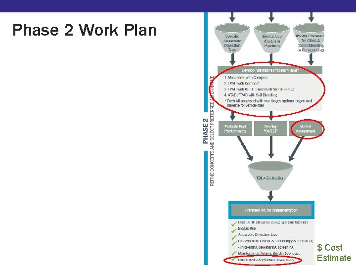 Phase 2 Work Plan Market Assessment $ Cost Estimate Phase 2 Work Plan Market Assessment $ Cost Estimate