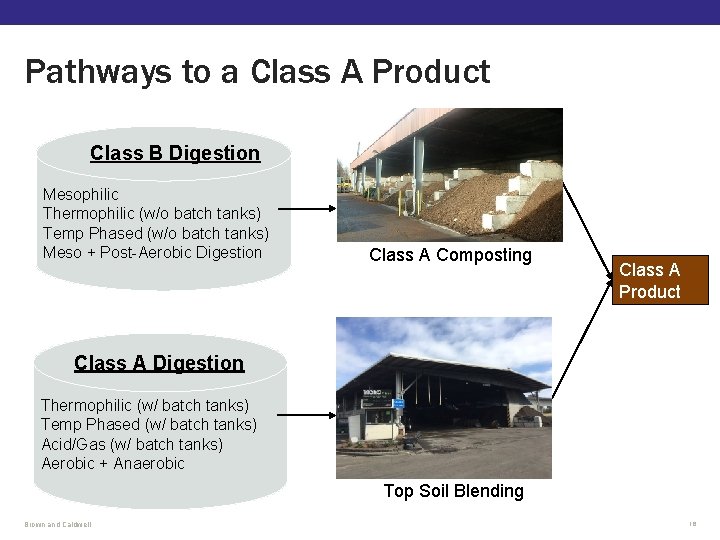 Pathways to a Class A Product Class B Digestion Mesophilic Thermophilic (w/o batch tanks) Pathways to a Class A Product Class B Digestion Mesophilic Thermophilic (w/o batch tanks)