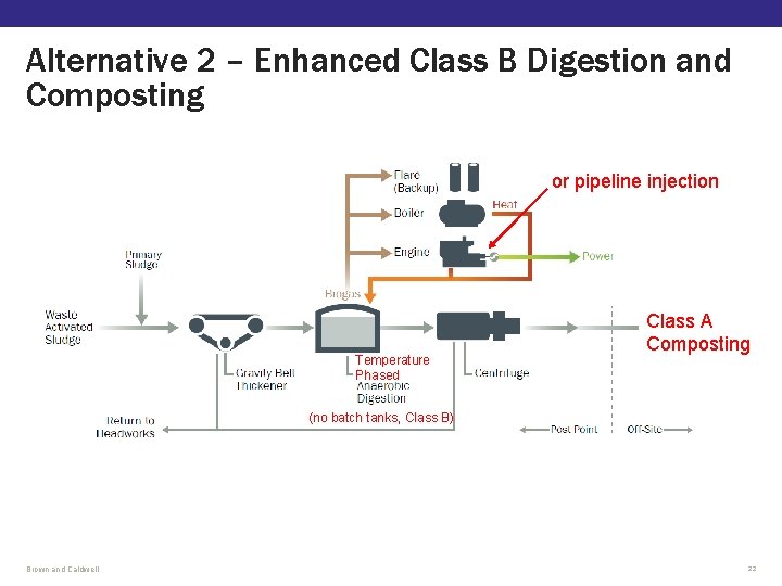 Alternative 2 – Enhanced Class B Digestion and Composting or pipeline injection Temperature Phased Alternative 2 – Enhanced Class B Digestion and Composting or pipeline injection Temperature Phased