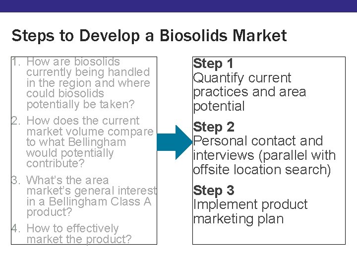 Steps to Develop a Biosolids Market 1. How are biosolids currently being handled in Steps to Develop a Biosolids Market 1. How are biosolids currently being handled in