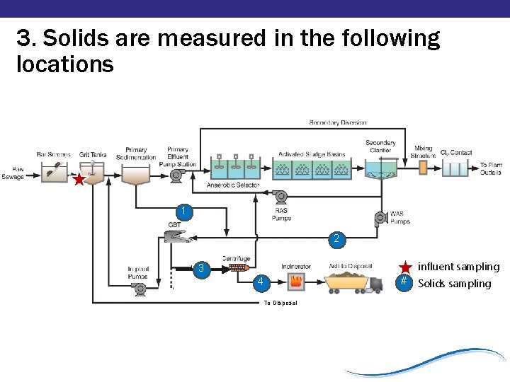 3. Solids are measured in the following locations 1 2 influent sampling 3 4 3. Solids are measured in the following locations 1 2 influent sampling 3 4