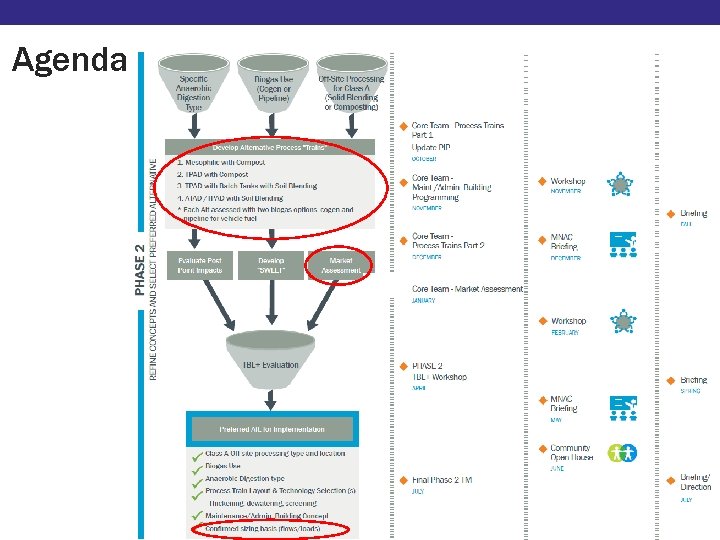 Agenda Market Assessment Agenda Market Assessment