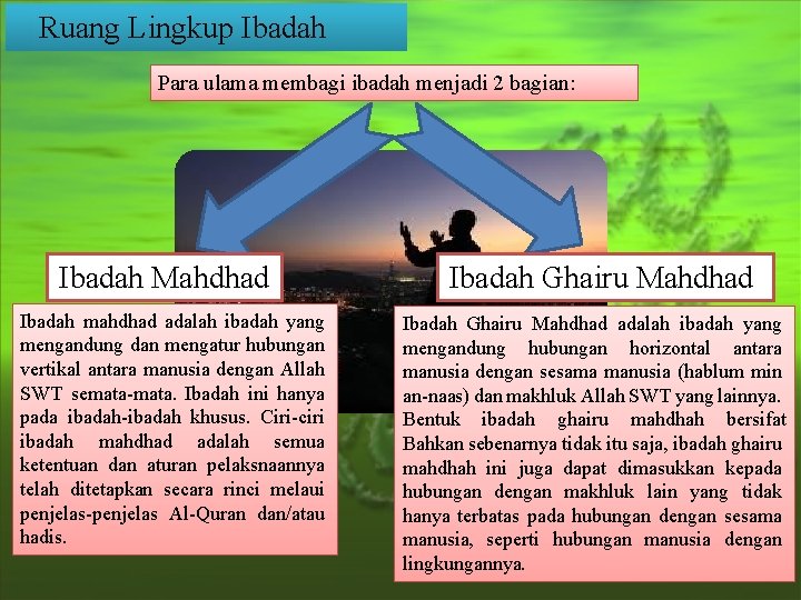 Ruang Lingkup Ibadah Para ulama membagi ibadah menjadi 2 bagian: Ibadah Mahdhad Ibadah mahdhad