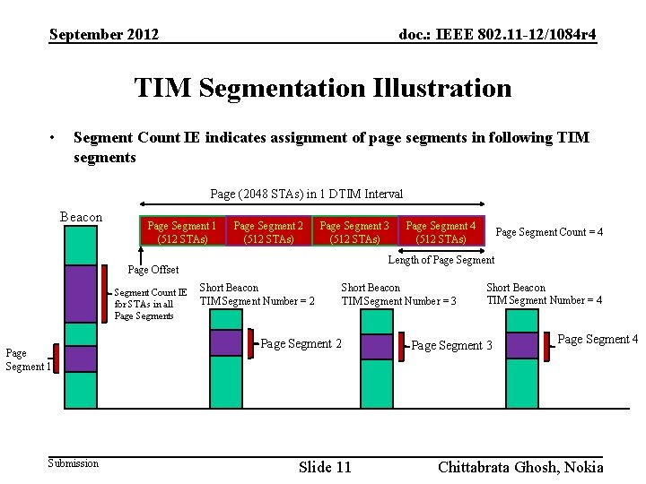 September 2012 doc. : IEEE 802. 11 -12/1084 r 4 TIM Segmentation Illustration •