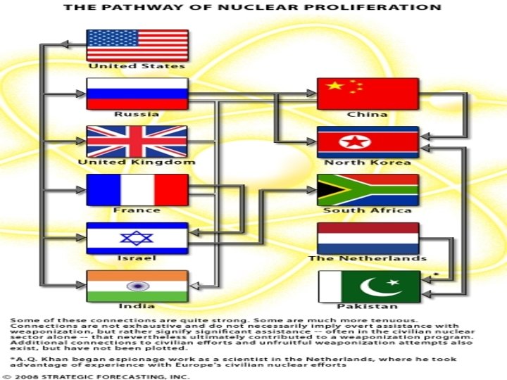 LA PROLIFERACIÓN NUCLEAR 