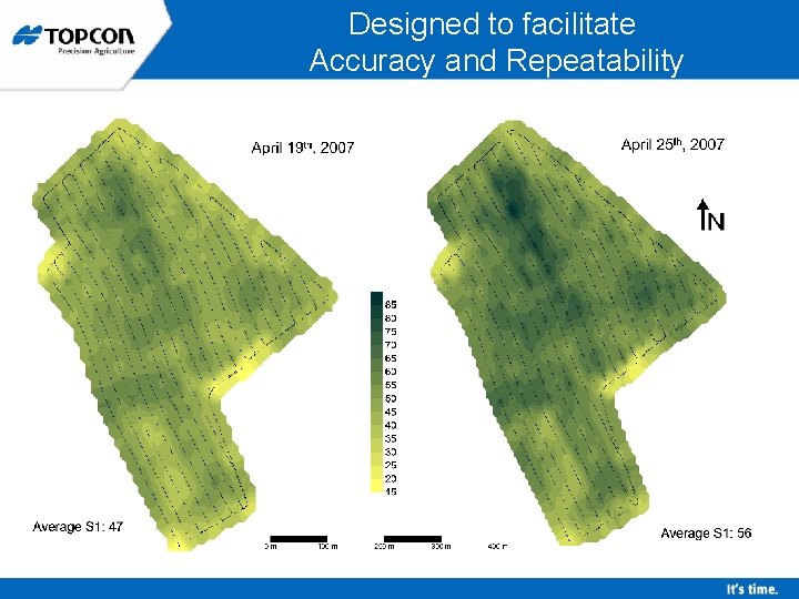 Designed to facilitate Accuracy and Repeatability 