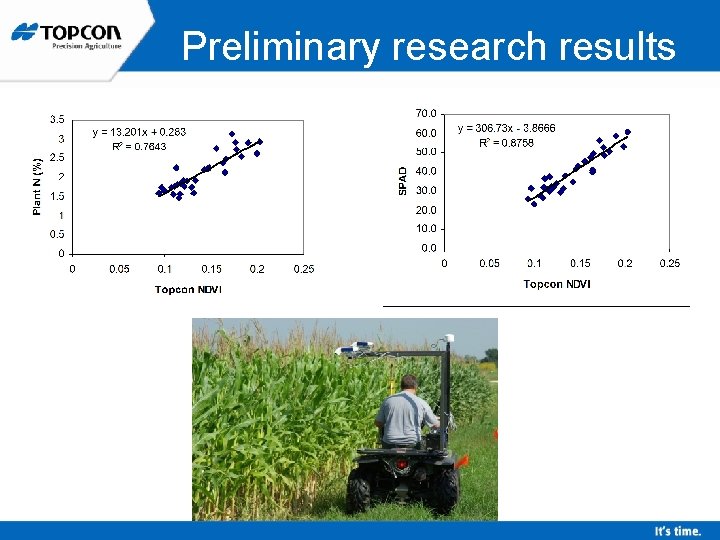 Preliminary research results 