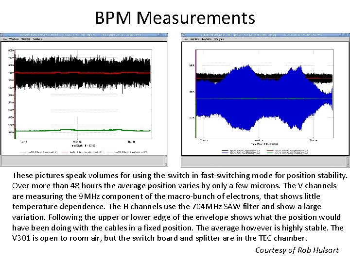BPM Measurements These pictures speak volumes for using the switch in fast-switching mode for BPM Measurements These pictures speak volumes for using the switch in fast-switching mode for