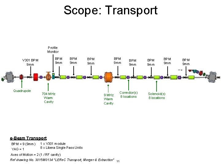 Scope: Transport Profile Monitor BPM 9 mm V 301 BPM 9 mm Quadrupole BPM Scope: Transport Profile Monitor BPM 9 mm V 301 BPM 9 mm Quadrupole BPM