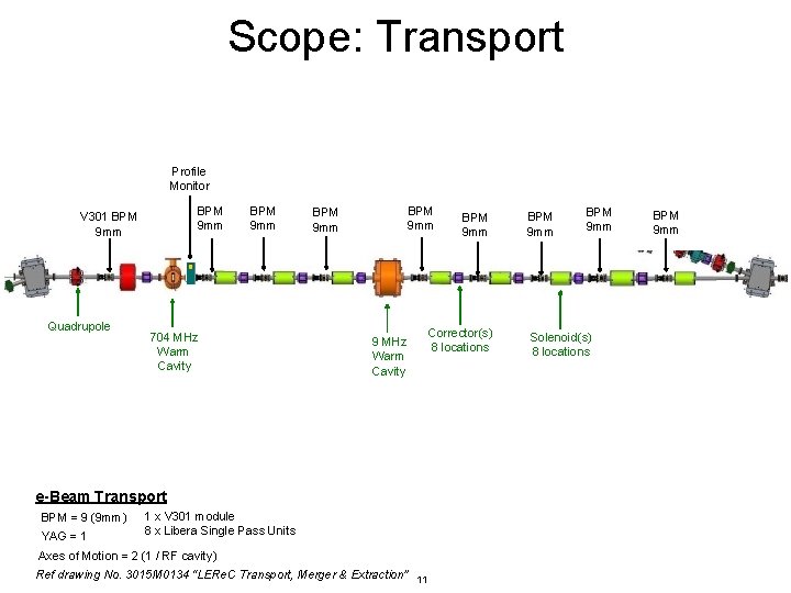 Scope: Transport Profile Monitor BPM 9 mm V 301 BPM 9 mm Quadrupole BPM