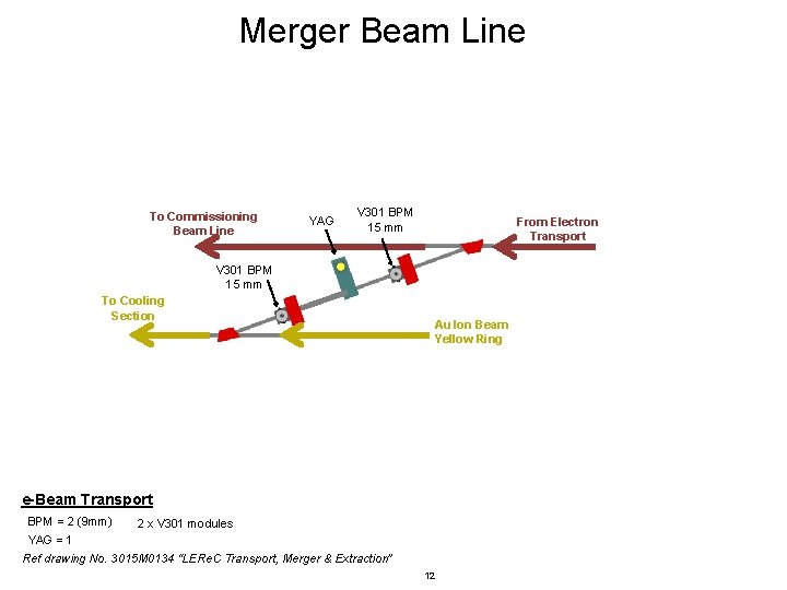 Merger Beam Line To Commissioning Beam Line YAG V 301 BPM 15 mm From