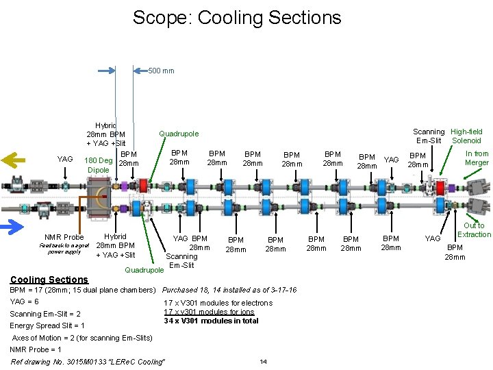 Scope: Cooling Sections 500 mm YAG Hybrid 28 mm BPM + YAG +Slit BPM Scope: Cooling Sections 500 mm YAG Hybrid 28 mm BPM + YAG +Slit BPM
