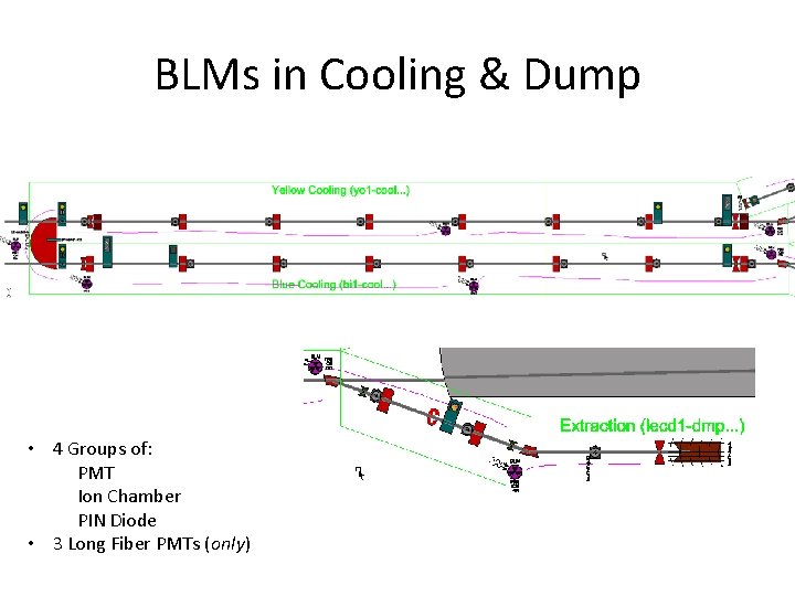 BLMs in Cooling & Dump • 4 Groups of: PMT Ion Chamber PIN Diode