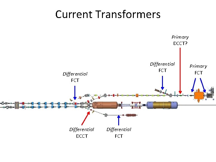 Current Transformers Primary DCCT? Differential FCT Differential DCCT Differential FCT Primary FCT 