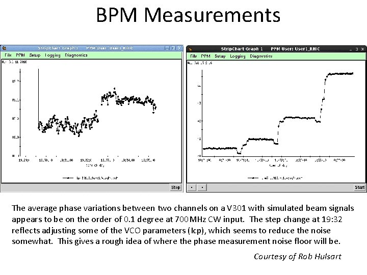 BPM Measurements The average phase variations between two channels on a V 301 with