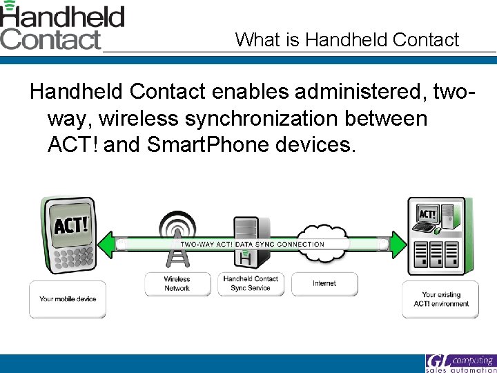 What is Handheld Contact enables administered, twoway, wireless synchronization between ACT! and Smart. Phone