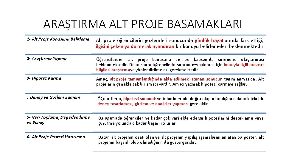 ARAŞTIRMA ALT PROJE BASAMAKLARI 1 - Alt Proje Konusunu Belirleme Alt proje öğrencilerin gözlemleri ARAŞTIRMA ALT PROJE BASAMAKLARI 1 - Alt Proje Konusunu Belirleme Alt proje öğrencilerin gözlemleri