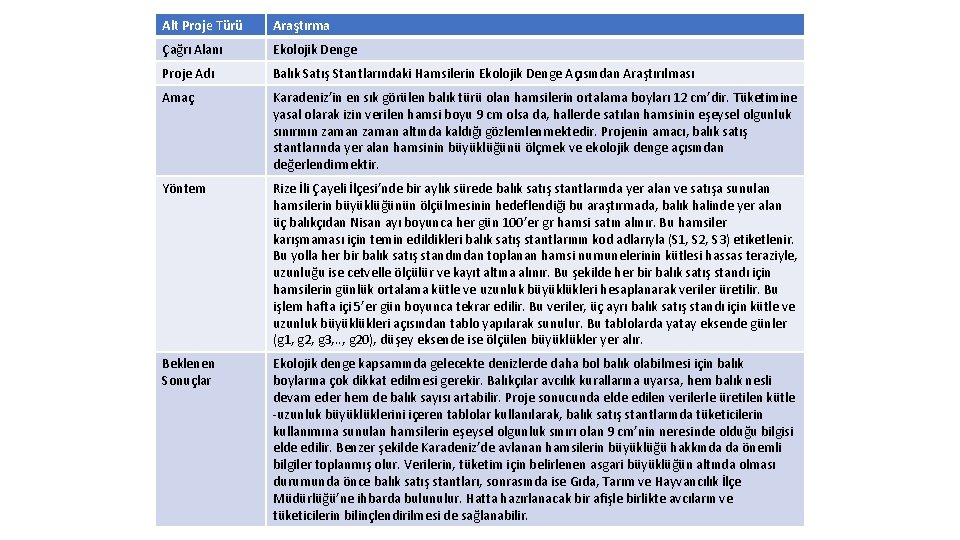 Alt Proje Türü Araştırma Çağrı Alanı Ekolojik Denge Proje Adı Balık Satış Stantlarındaki Hamsilerin Alt Proje Türü Araştırma Çağrı Alanı Ekolojik Denge Proje Adı Balık Satış Stantlarındaki Hamsilerin