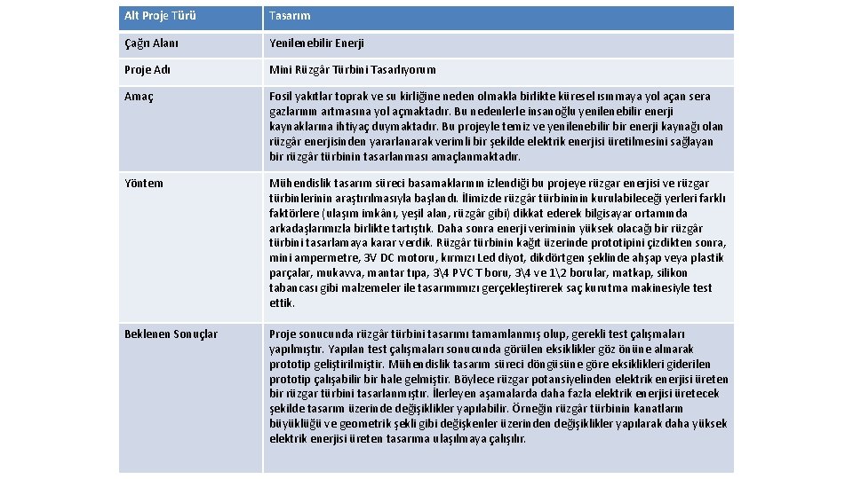 Alt Proje Türü Tasarım Çağrı Alanı Yenilenebilir Enerji Proje Adı Mini Rüzgâr Türbini Tasarlıyorum Alt Proje Türü Tasarım Çağrı Alanı Yenilenebilir Enerji Proje Adı Mini Rüzgâr Türbini Tasarlıyorum