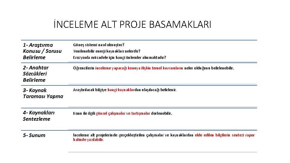 İNCELEME ALT PROJE BASAMAKLARI 1 - Araştırma Konusu / Sorusu Belirleme Güneş sistemi nasıl İNCELEME ALT PROJE BASAMAKLARI 1 - Araştırma Konusu / Sorusu Belirleme Güneş sistemi nasıl