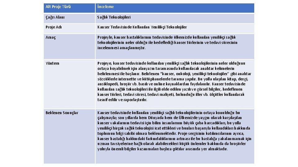Alt Proje Türü İnceleme Çağrı Alanı Sağlık Teknolojileri Proje Adı Kanser Tedavisinde Kullanılan Yenilikçi Alt Proje Türü İnceleme Çağrı Alanı Sağlık Teknolojileri Proje Adı Kanser Tedavisinde Kullanılan Yenilikçi