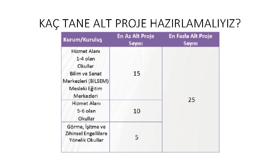 KAÇ TANE ALT PROJE HAZIRLAMALIYIZ? KAÇ TANE ALT PROJE HAZIRLAMALIYIZ?