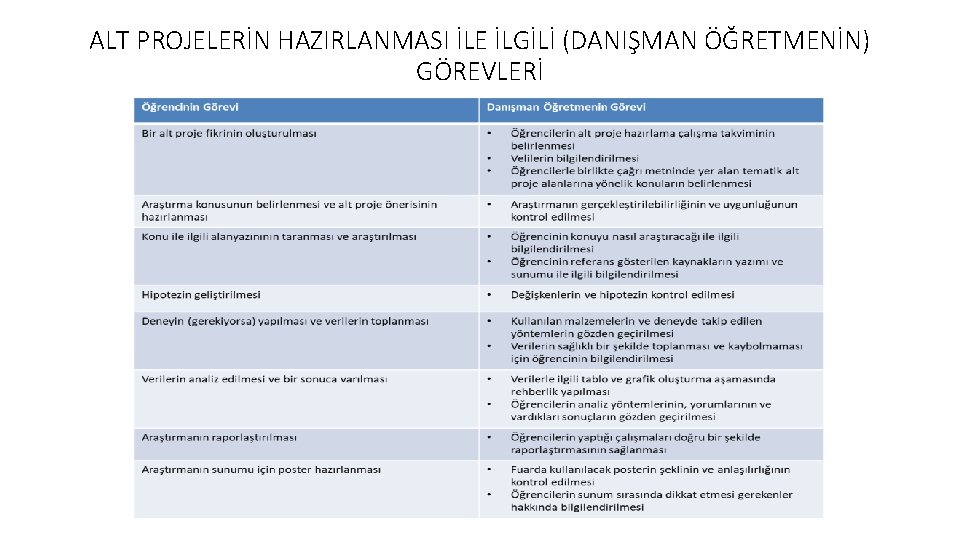 ALT PROJELERİN HAZIRLANMASI İLE İLGİLİ (DANIŞMAN ÖĞRETMENİN) GÖREVLERİ ALT PROJELERİN HAZIRLANMASI İLE İLGİLİ (DANIŞMAN ÖĞRETMENİN) GÖREVLERİ