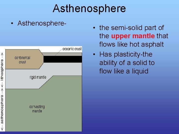 Asthenosphere • Asthenosphere- • the semi-solid part of the upper mantle that flows like