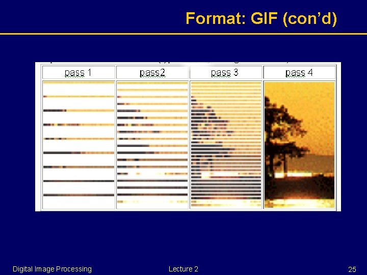 Format: GIF (con’d) Digital Image Processing Lecture 2 25 