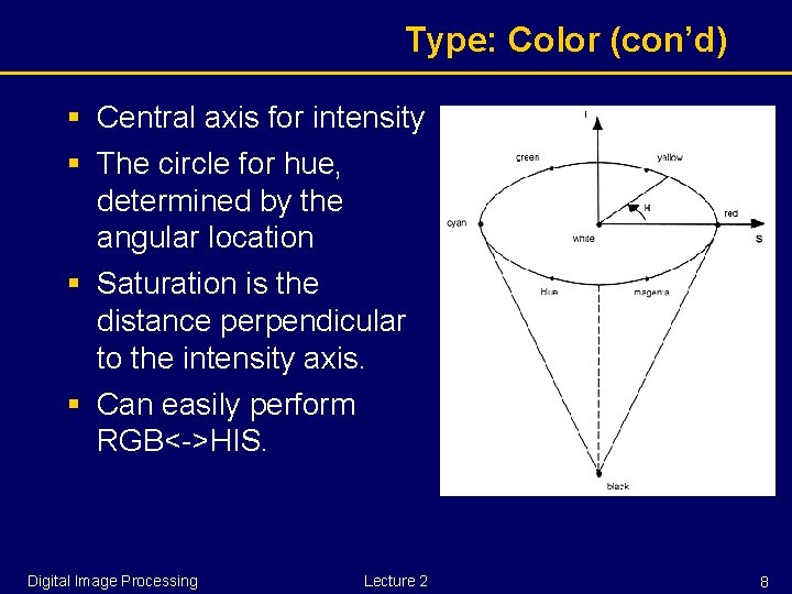 Type: Color (con’d) § Central axis for intensity § The circle for hue, determined