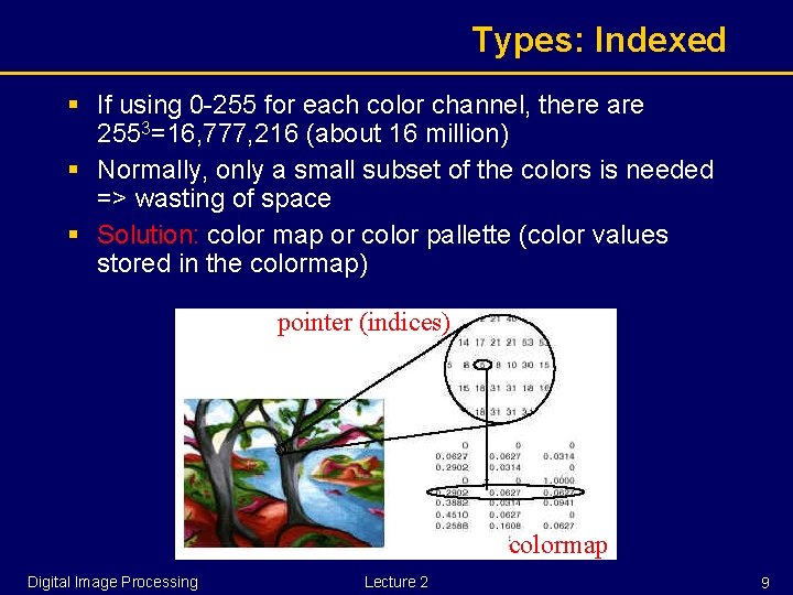 Types: Indexed § If using 0 -255 for each color channel, there are 2553=16,