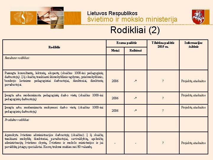  Lietuvos Respublikos švietimo ir mokslo ministerija Rodikliai (2) Esama padėtis Rodiklis Tikėtina padėtis