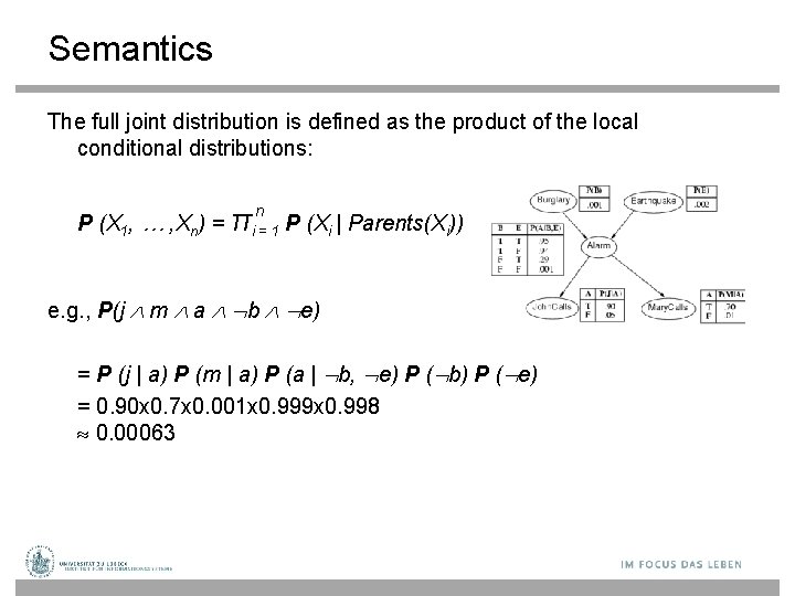 Semantics The full joint distribution is defined as the product of the local conditional