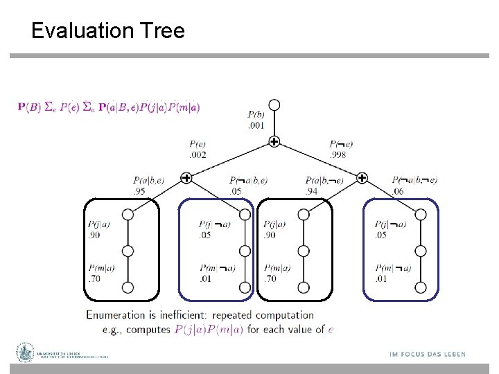 Evaluation Tree 