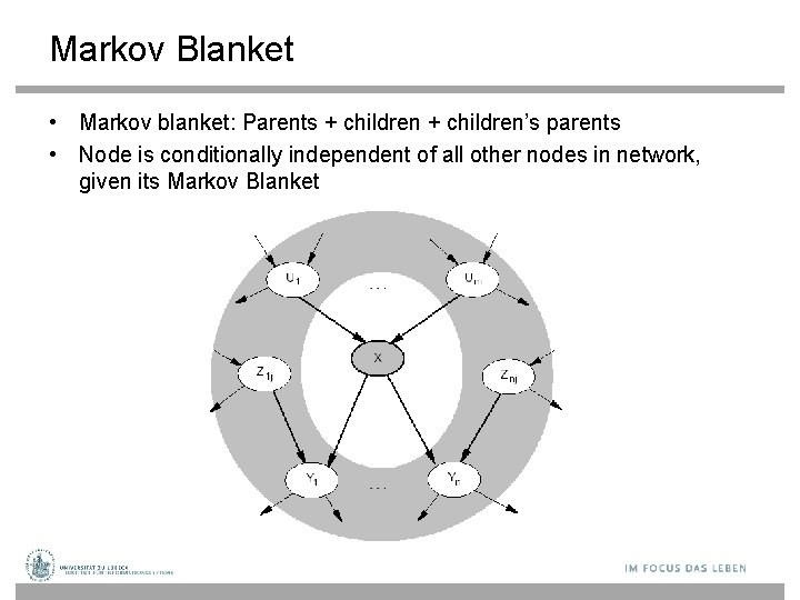 Markov Blanket • Markov blanket: Parents + children’s parents • Node is conditionally independent