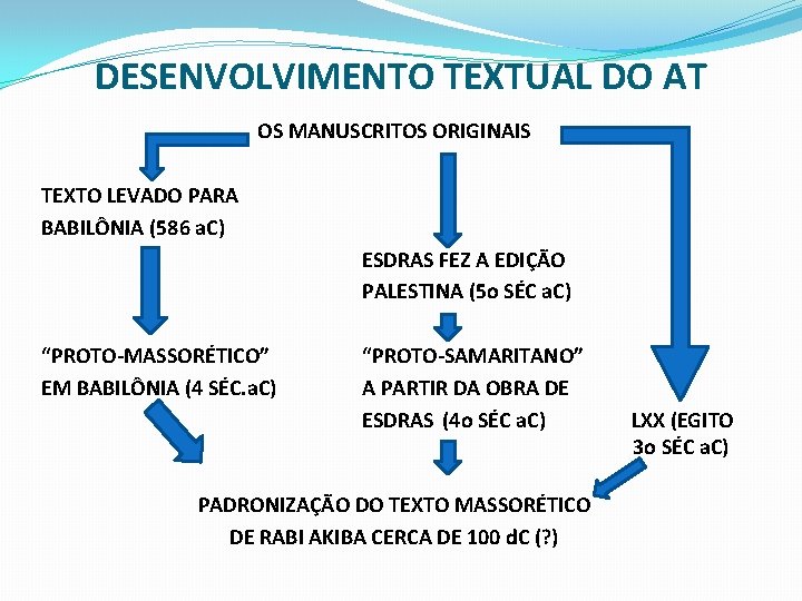 DESENVOLVIMENTO TEXTUAL DO AT OS MANUSCRITOS ORIGINAIS TEXTO LEVADO PARA BABILÔNIA (586 a. C)