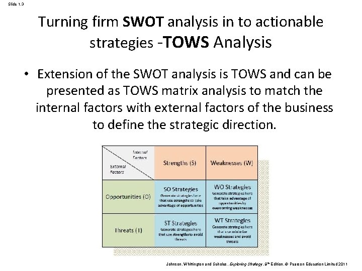 Slide 1. 3 Turning firm SWOT analysis in to actionable strategies -TOWS Analysis •