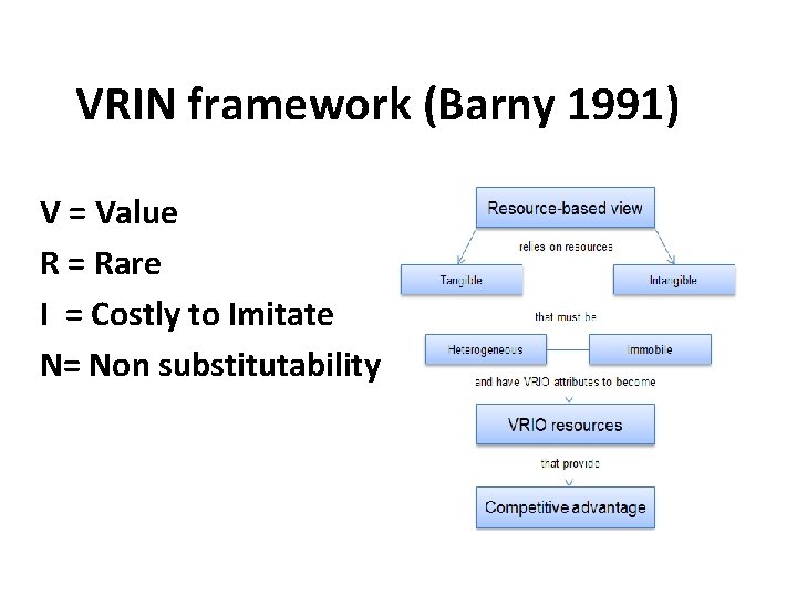 VRIN framework (Barny 1991) V = Value R = Rare I = Costly to